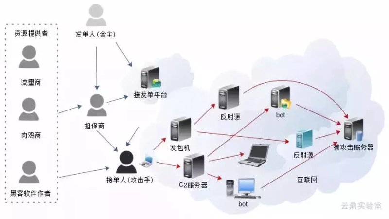 H5游戏开发：让创意在指尖跳跃
