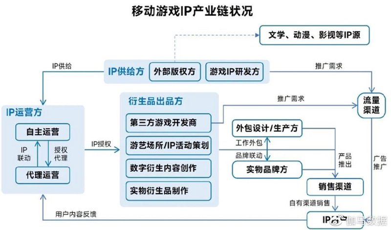 游戏定制开发：打造个性化数字世界