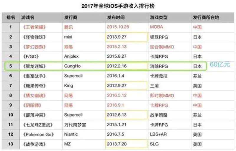 游戏定制开发：构建你的专属奇幻世界